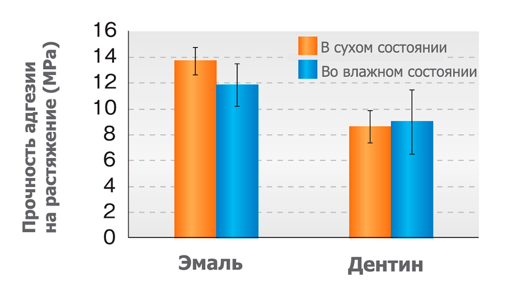 Ямакинаквабонд1